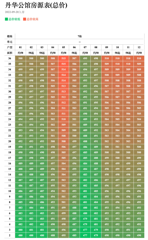 丹華公館7棟備案價