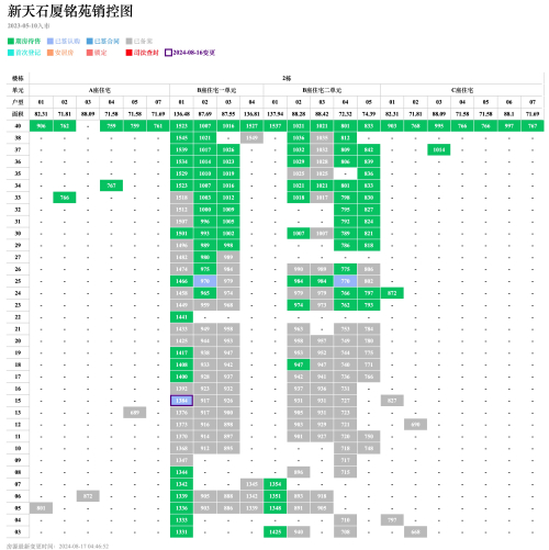 新天石廈名苑備案價