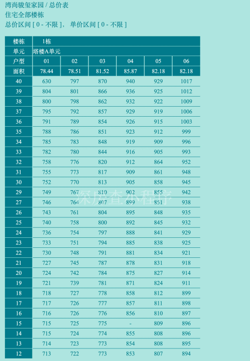 承翰灣尚國際備案價