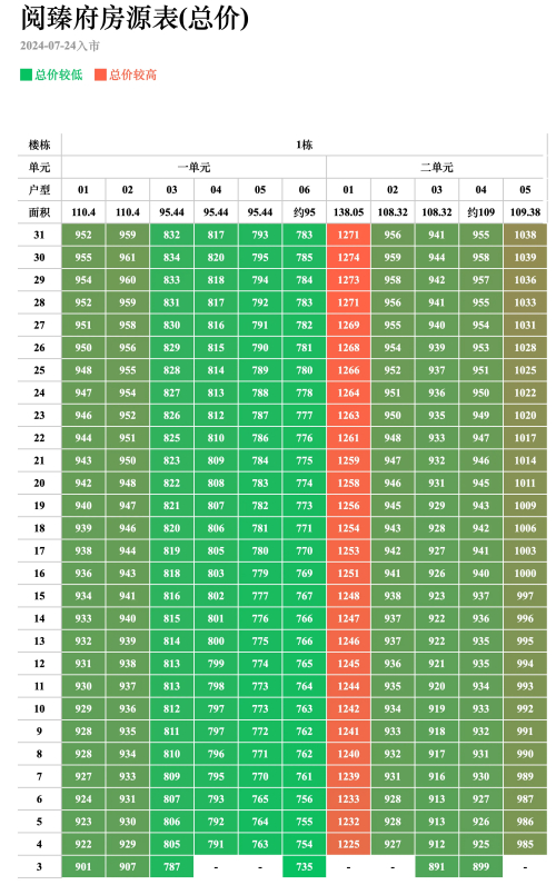 中鐵能建閱臻府備案價
