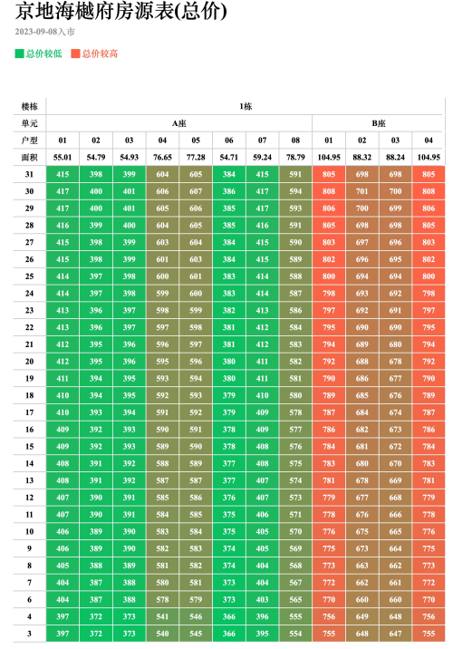 京地海樾府備案價
