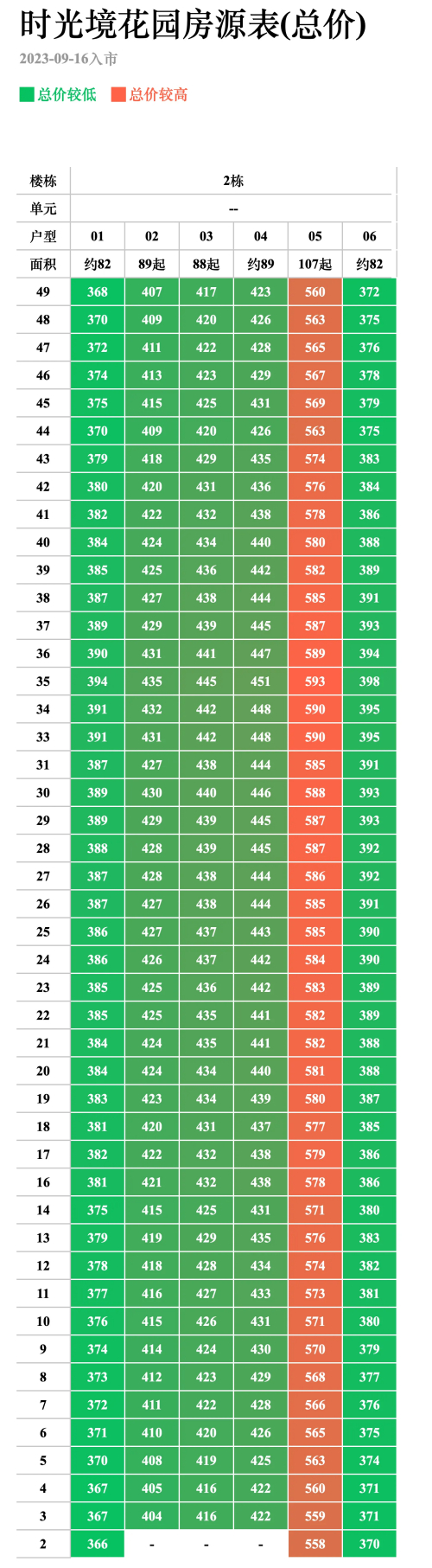 中海時光境2棟備案價