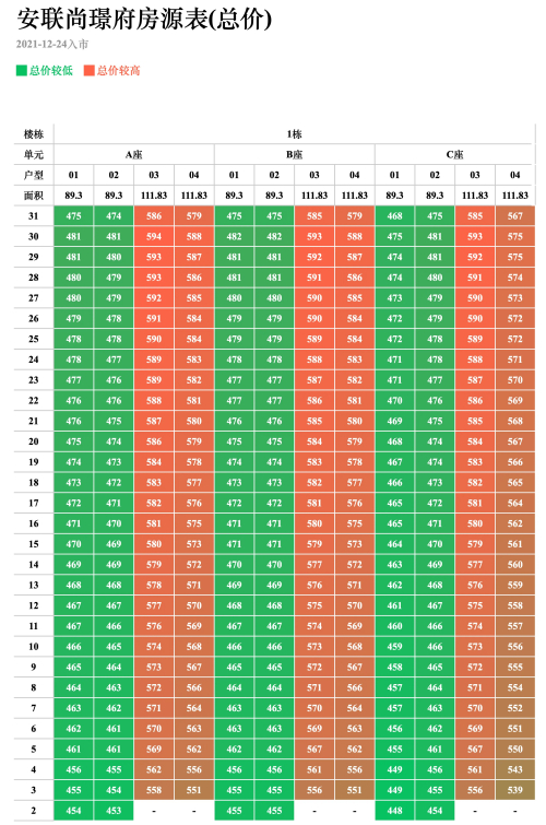 安联尚璟府备案价